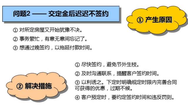 万科置业顾问体系培训课件