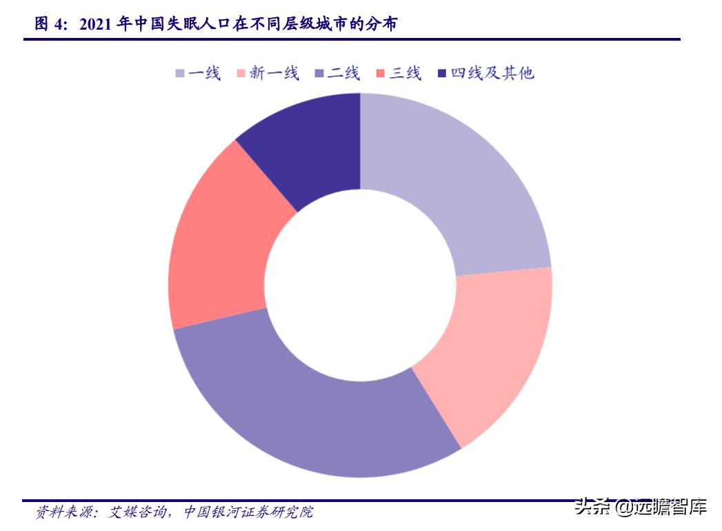睡眠经济：国人睡眠质量下降，助眠需求日益增长，市场前景广阔