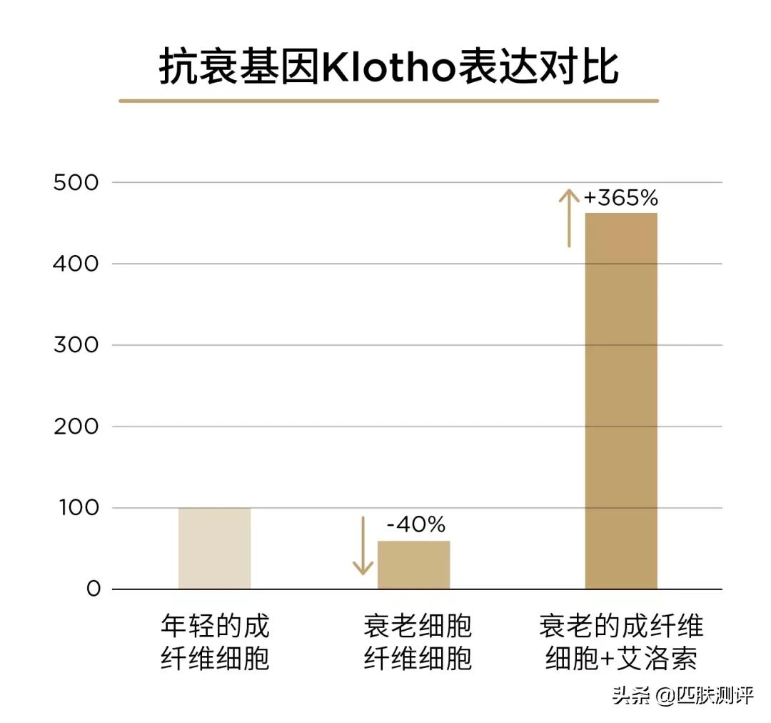 galenic法国科兰黎抗氧1号vc精华,galenic是法国的什么牌子