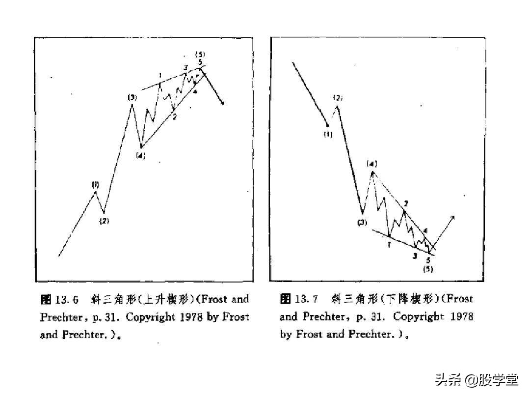 股票k线形态图解大全视频,股票短期中期长期形态图解