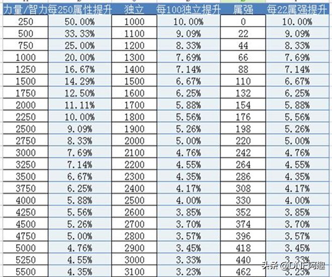 dnf太极天帝剑怎么切换阴剑和阳剑,dnf狂战太极天帝剑用阳剑还是阴剑