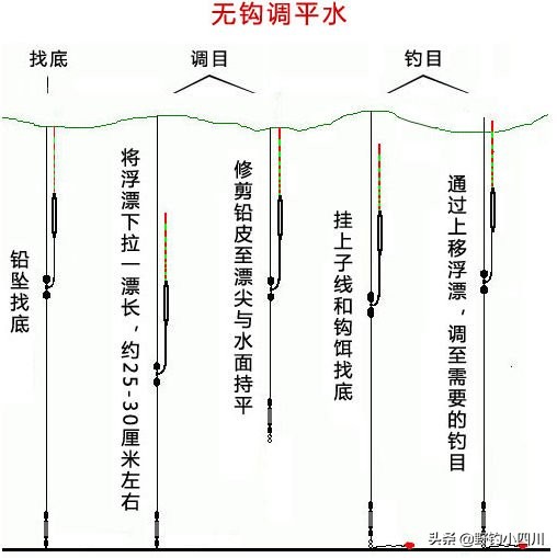 大跑铅正确调漂方法图解,钓鱼调漂全过程详细图解