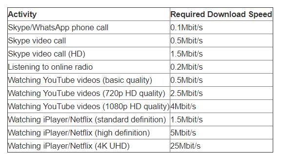 1g2g3g4g5g6g网络有什么区别,无线网2g接入和5g接入