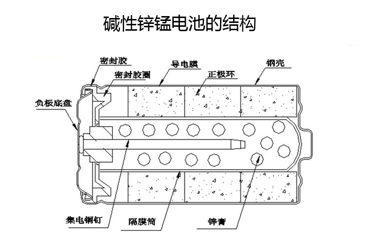 无汞碱性电池漏液有毒吗,碱性电池会漏液吗