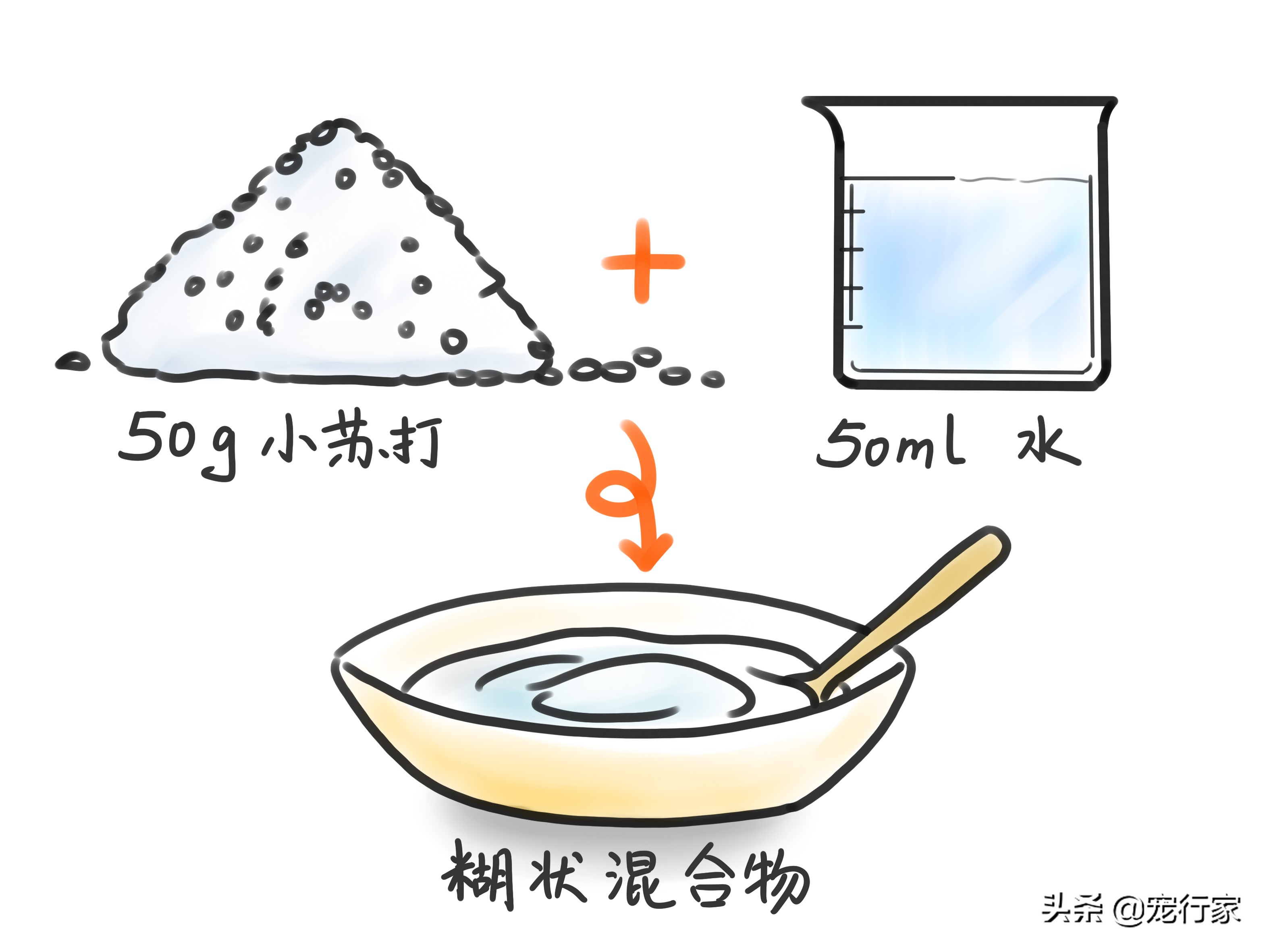 狗被蜜蜂蜇伤怎么办,狗狗被蜜蜂蛰了肿了不精神怎么办
