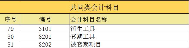 科目汇总表最简单的财务处理方式,最新商业会计科目做账方法有哪些