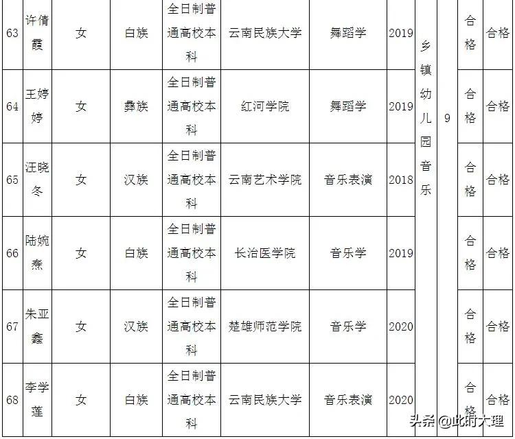 洱源县新招聘信息,2021洱源县招聘信息