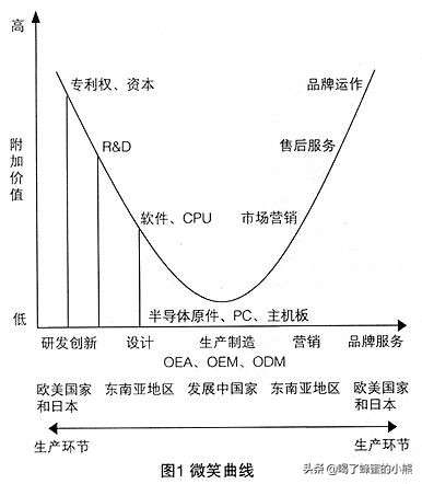怎么让自己不再纠结人际关系,怎么样让职场关系变得很自在