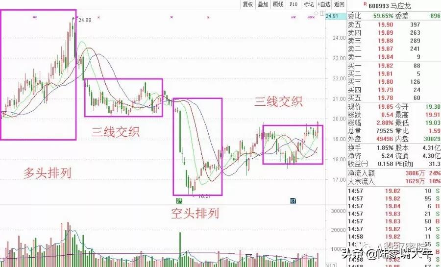 趋势线交易法经验分析,趋势线与水平线交易策略