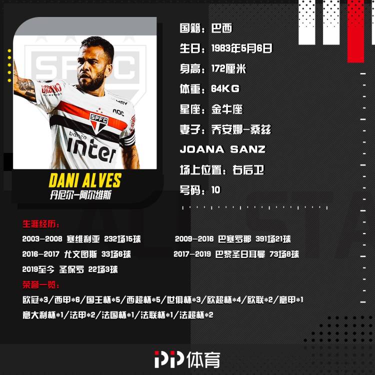 阿尔维斯46个冠军奖杯,阿尔维斯在巴萨的奖杯