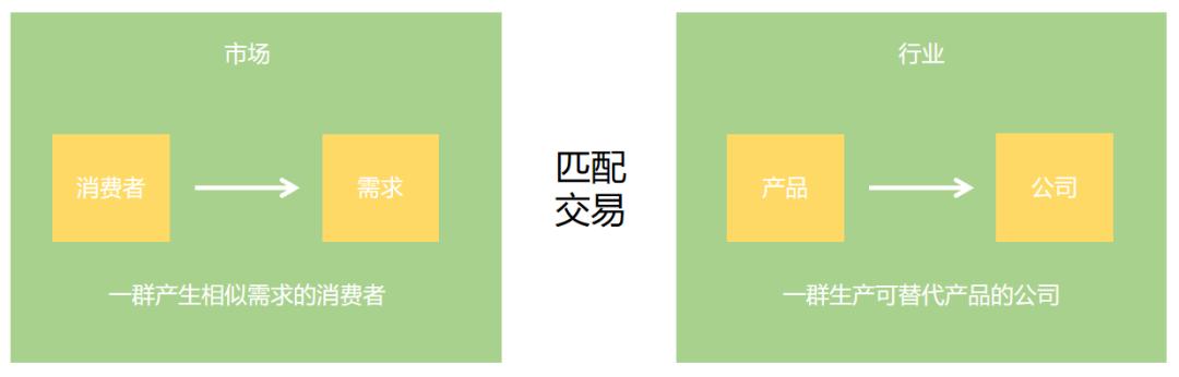 作为产品搞不清这2种研究报告，活该我低薪