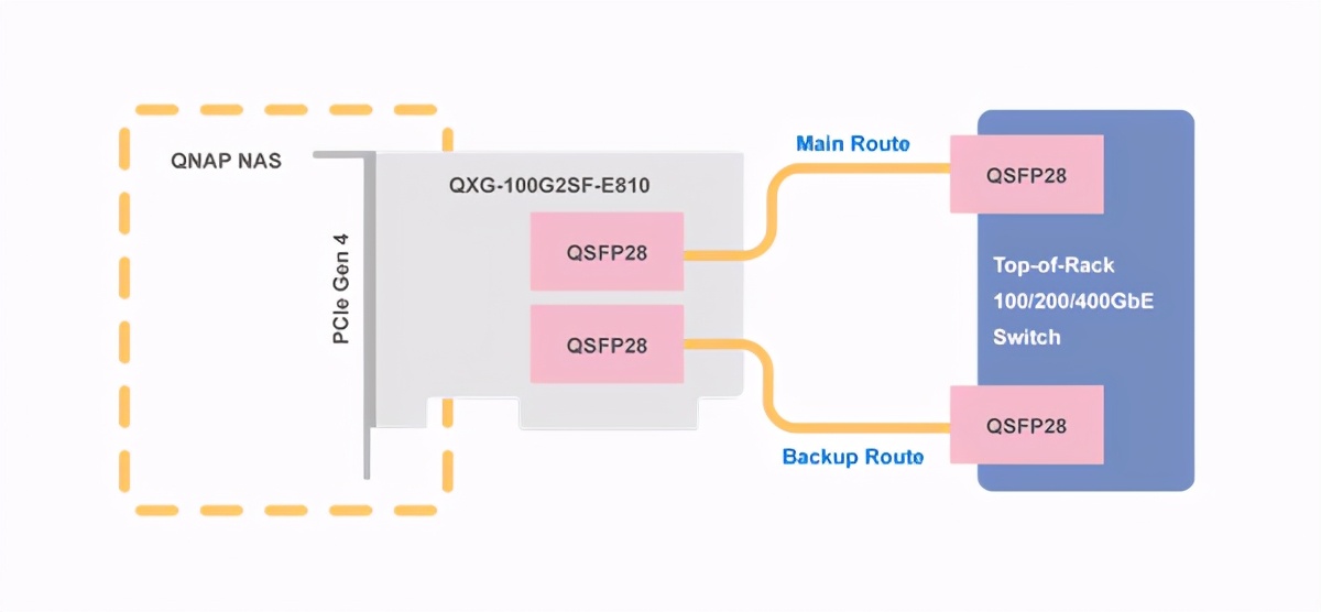 电脑网卡千兆什么价格,台式机千兆网卡买多少钱的