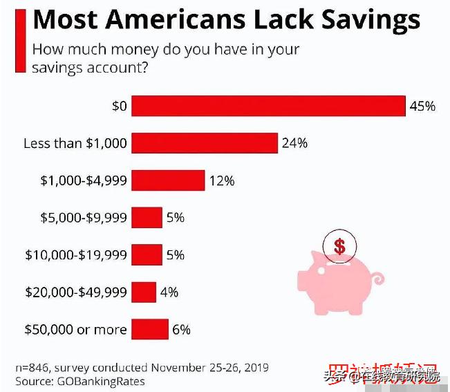 每一次金融危机都是发财的好机会，人生发财靠金融危机周期轮回！