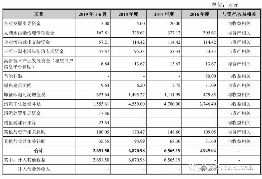 中新集团上市价,中新集团股票巨大潜力