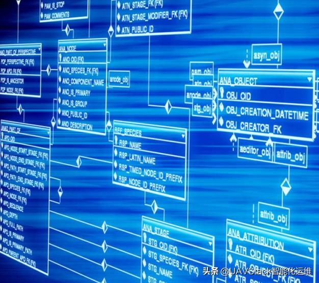 数据库监控平台,数据库监控软件