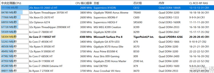surfacepro8i5i7,surfacepro8和ipad