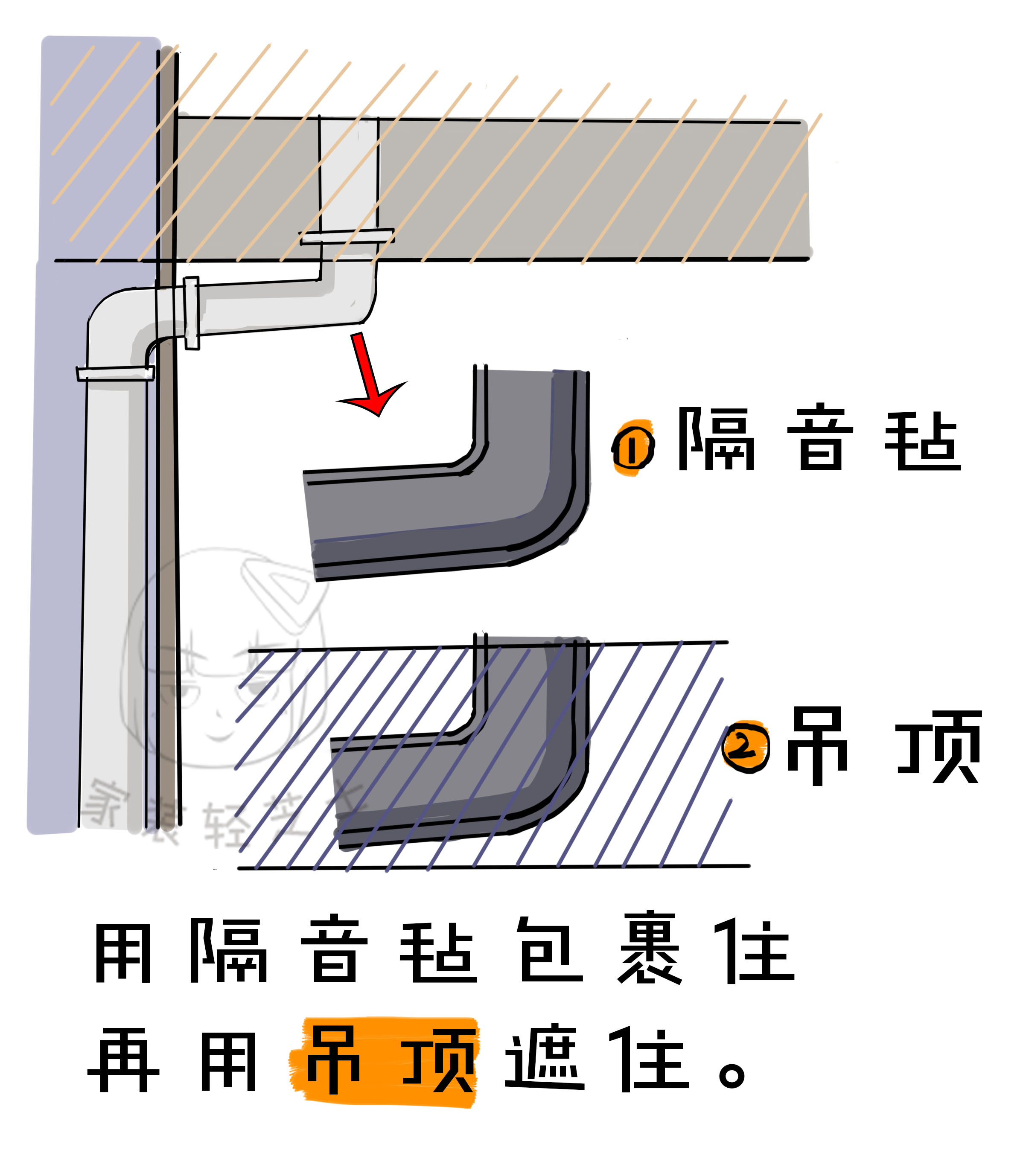 卫生间改造马桶移位不砸砖,卫生间改造马桶移位后要做防水吗