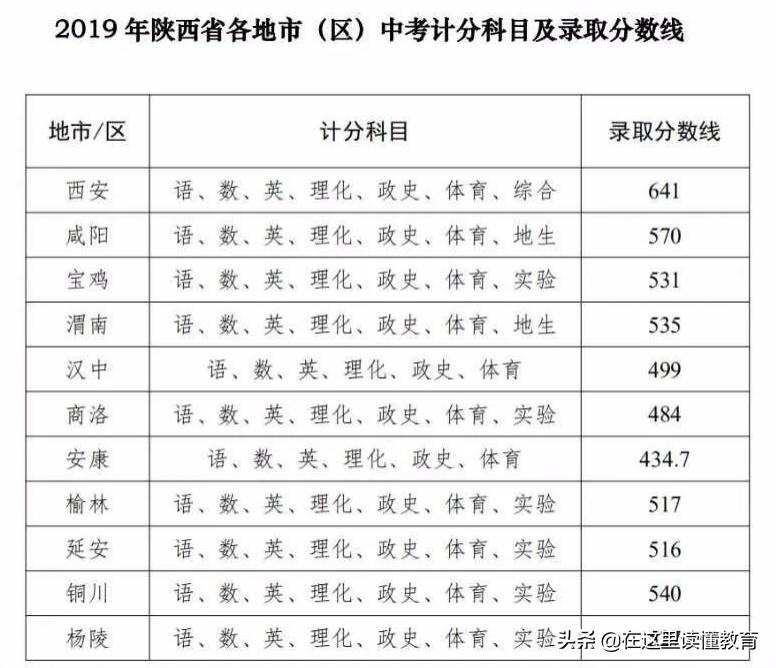 陕西师大附中海军航空实验班分数,陕西师大附中海军航空实验学校