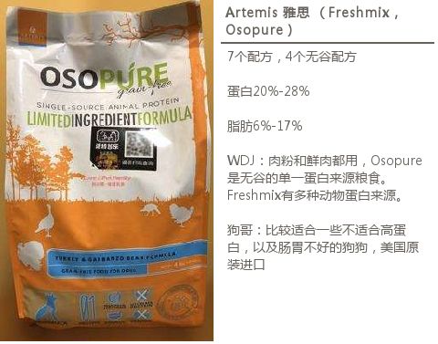 进口狗粮推荐视频大全,进口狗粮推荐2019