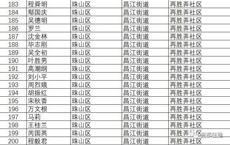 景德镇市公共租赁住房管理办法,景德镇2021公租房名单
