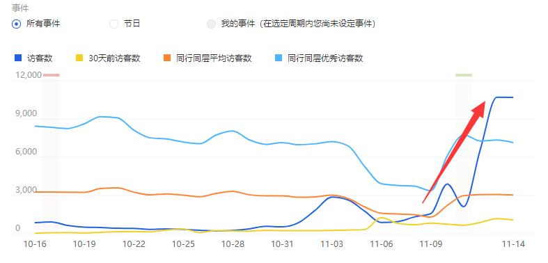 直通车精细化操作方法,淘宝直通车精细化怎么操作