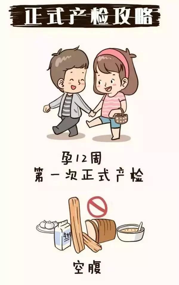 孕妇产检全流程手绘图,产科医生画图