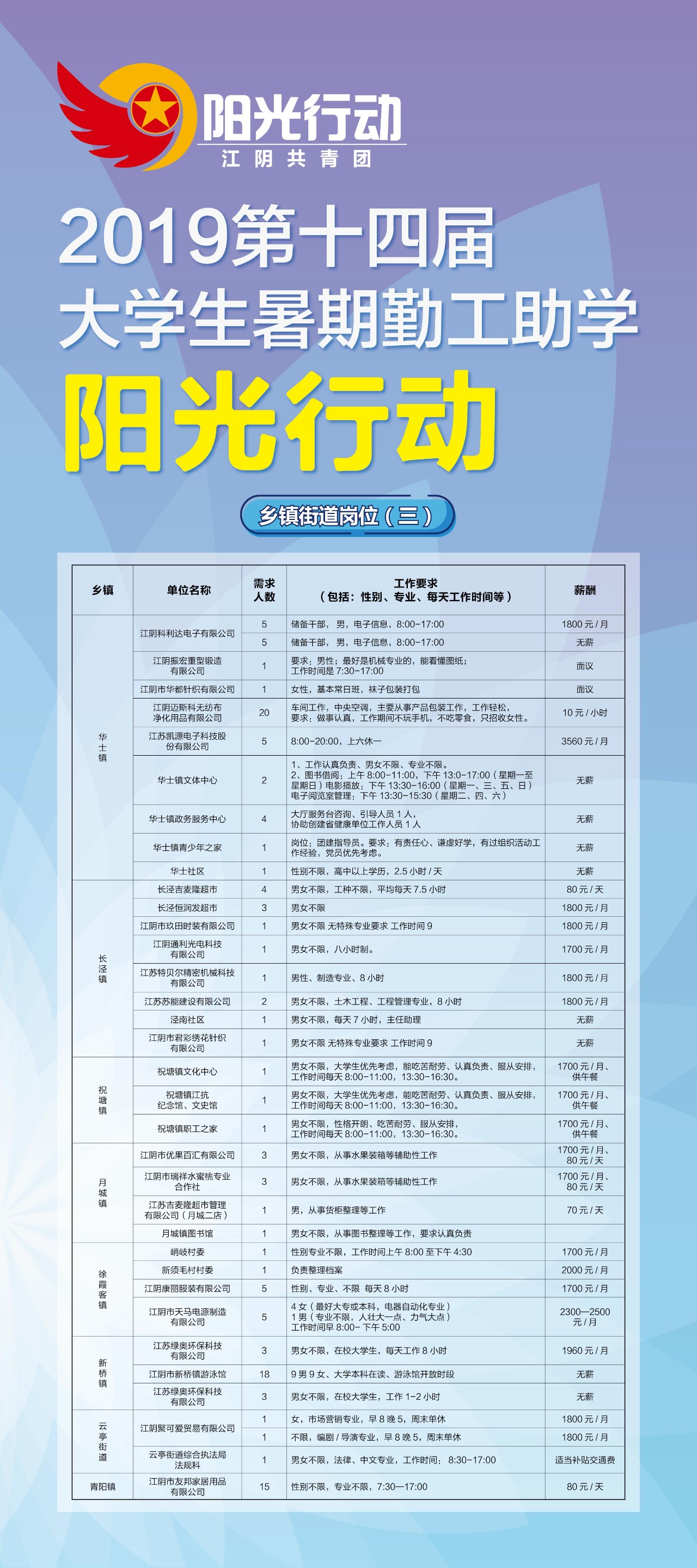 525个岗位启动暑期大学生实习实践,江阴5000一个月暑期工