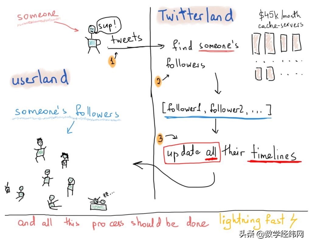 从七桥问题开始：全面介绍图论及其应用
