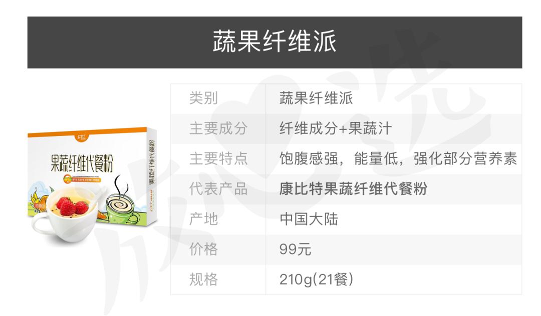 减肥代餐粉中的猫腻,代餐减肥产品打假