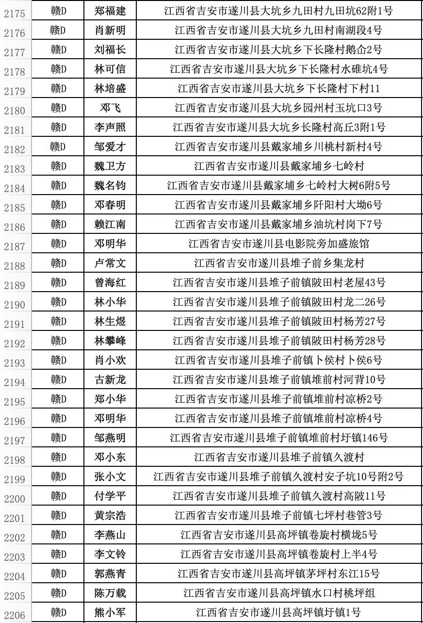 遂川县违法人员名单,遂川市交通违法名单