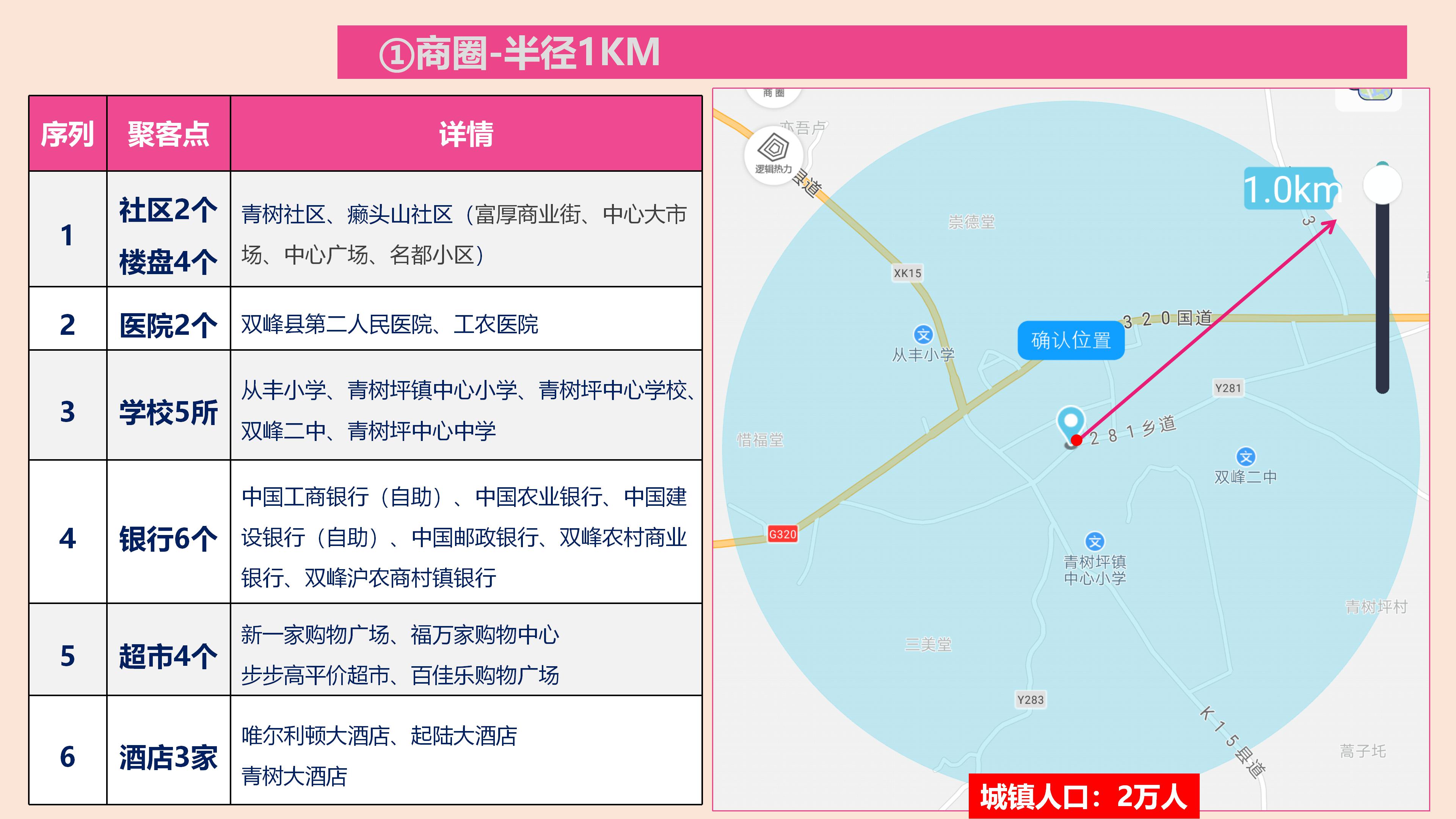 在乡镇投资快餐店多少钱,乡镇快餐店怎样快速吸引顾客