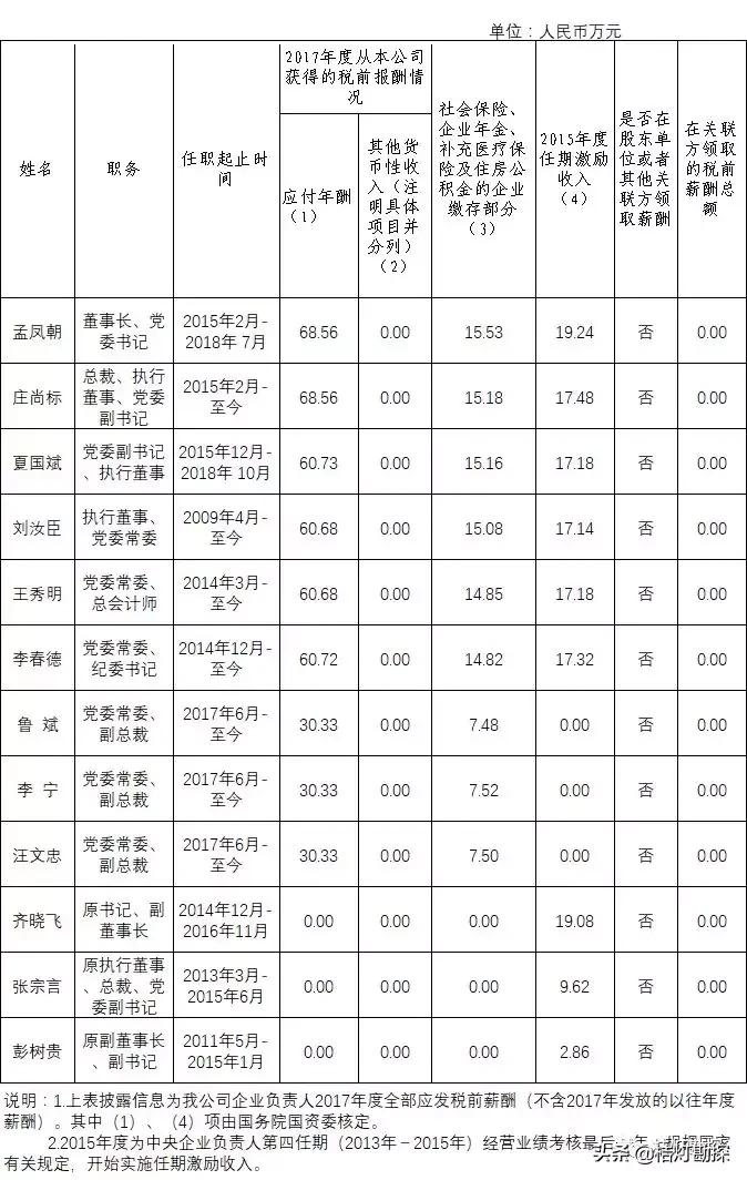 96家央企一把手年薪最高96.08万元,央企一把手薪酬公示第一财经