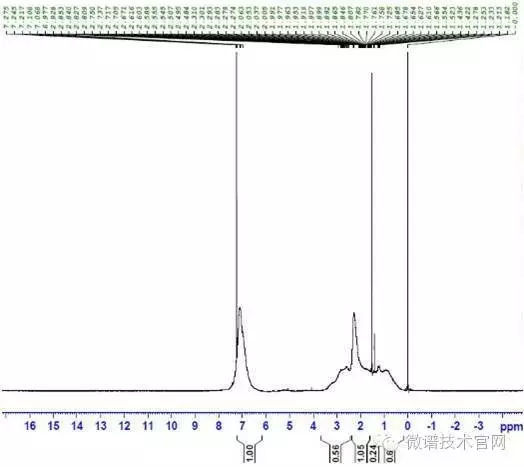 微谱技术成分检测,微谱强力胶分析