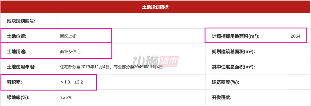 惠州成交2宗热门区域商住地,惠州五一楼市回暖
