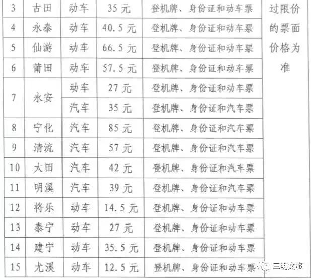 三明北到三明沙县机场,三明沙县机场至虹桥