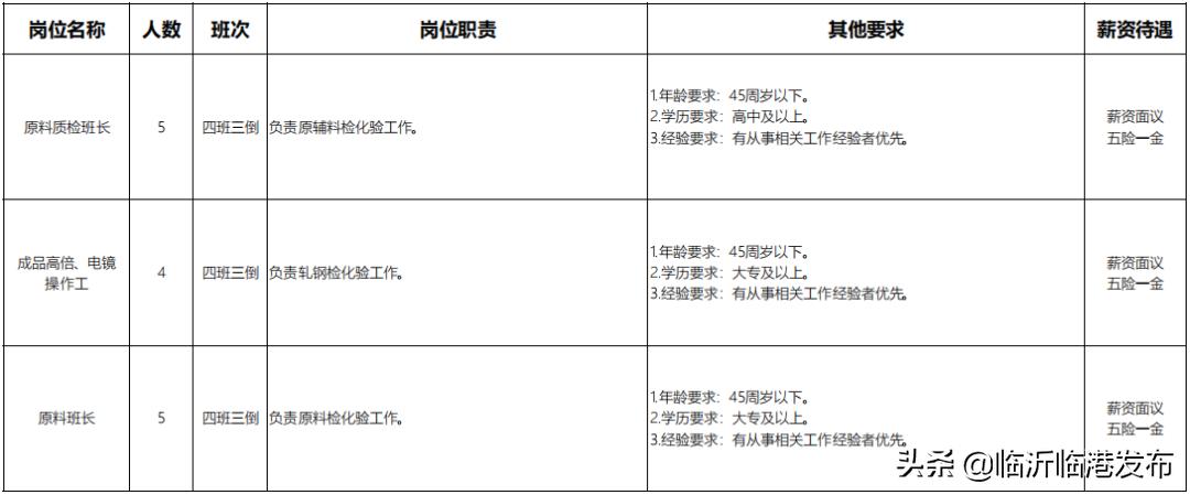 宜宾临港工厂最新招聘五险一金,临港招工包吃包住