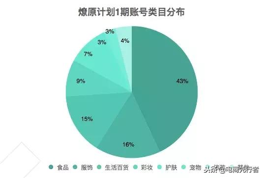 快手小店泄露买家信息,快手平台泄露买家信息