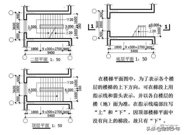 工程设计图纸识图入门教程,桥梁工程图纸识图