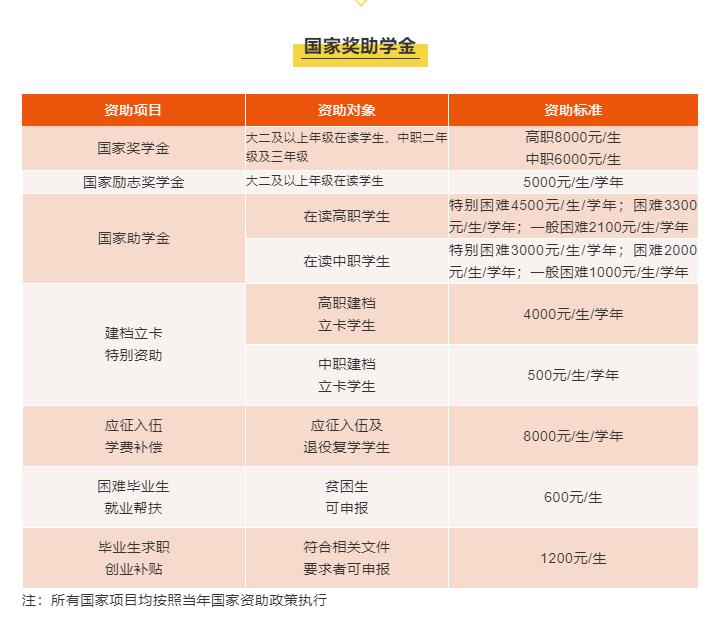 四川最美大学3a景区,成都4a级景区的大学