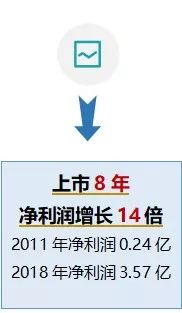 芯财富·半导体代理商十年成长分析之力源信息