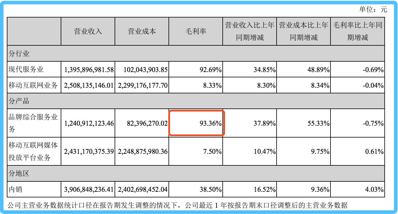 抱拼多多大腿！这家公司仅卖吊牌年入39亿