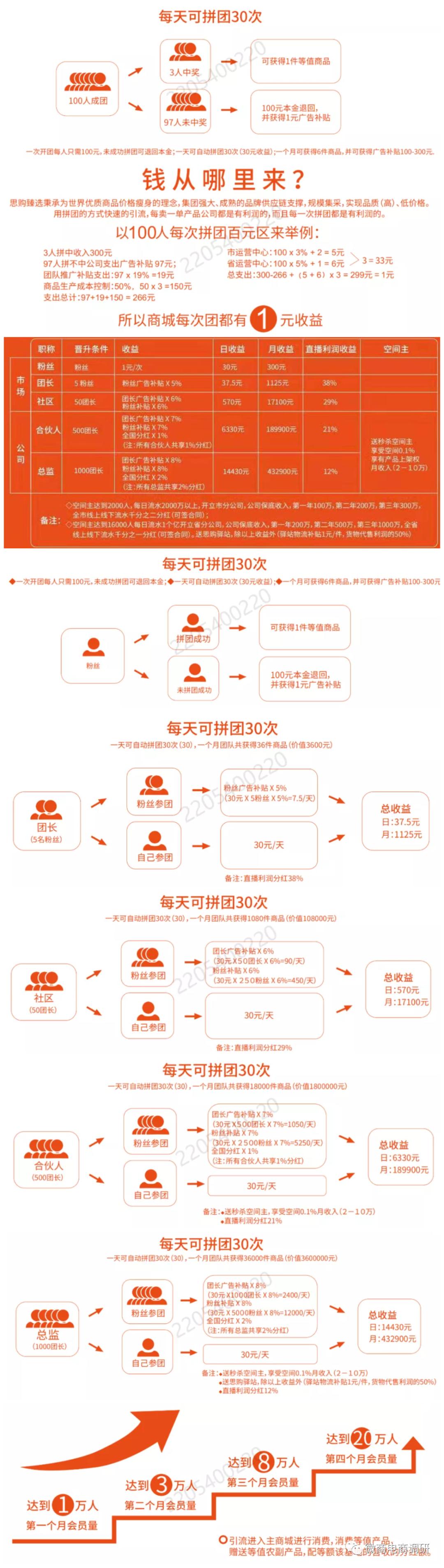 思购趣拼最新消息,思购趣拼的玩法