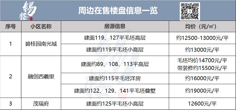 无锡县级以上医院有哪些,无锡市中心的医院有哪些