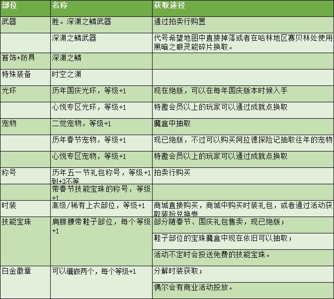 Dnf剑魂技能加点攻略,dnf剑魂基本技巧