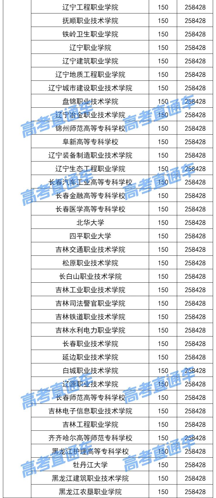 各院校2019最低录取分数线,2019全国院校最低投档分数线