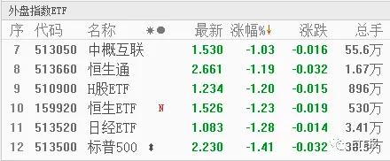 目前市场有哪些etf,现在的市场行情etf套利机会多吗