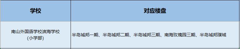 南山小学学区划分图,南山学区第一梯队
