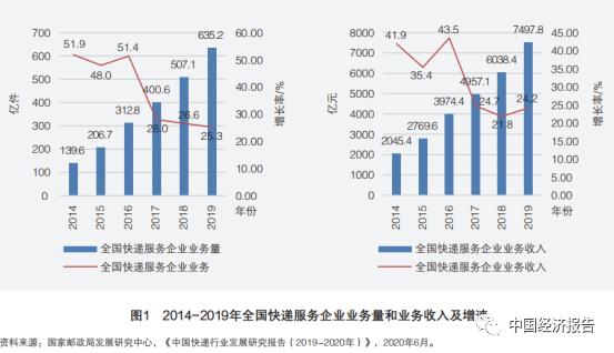 快递行业服务能力提升方案,快递社区服务中心盈利模式