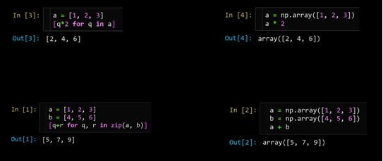 如何用numpy实现数据可视化,如何将numpy转化为可视化数组