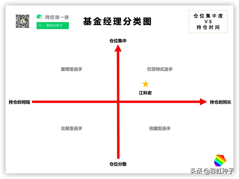 景顺长城精选混合000242,景顺长城001975